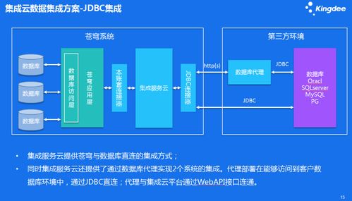 金蝶云蒼穹集成服務云 驅動企業數據自由流動的智能引擎
