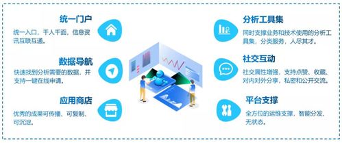 數據可視化雙雄 Tableau與思邁特軟件SmartBI的對比與選擇