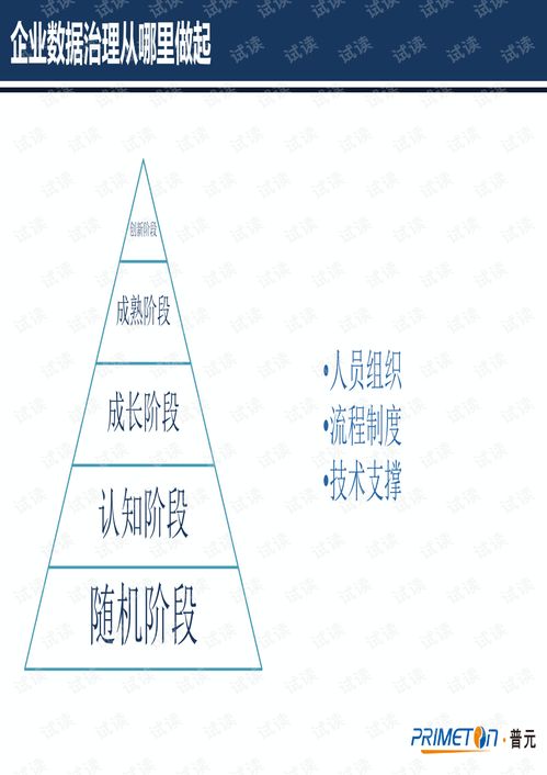 微服務架構下的數據治理 構建高效數據處理服務的關鍵路徑